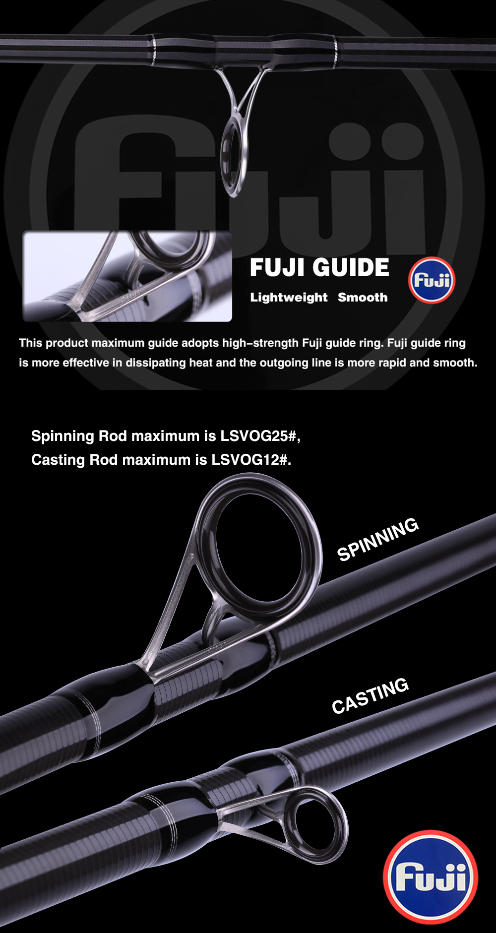 BUDEFO MAXIMUS Fishing Rod ring guides